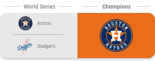 Astros-Dodgers-World-Series